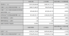 82.04%毛利率收入同比增加146.7%，砂石骨料業(yè)務(wù)快